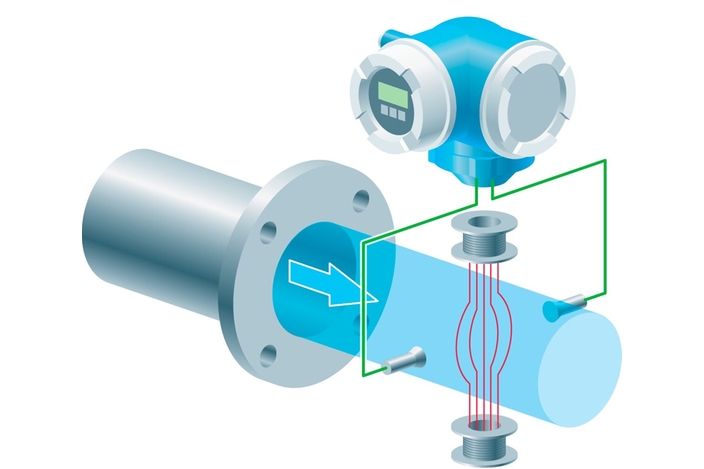 Gráfico en el que se muestra el principio de medición por métodos electromagnéticos