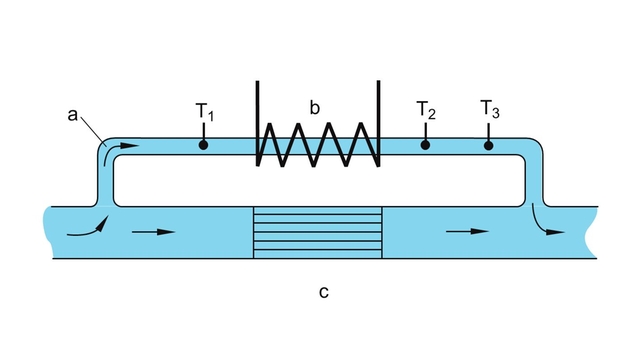 Gráfico en el que se muestra un caudalímetro por dispersión térmica tipo bypass (de derivación)