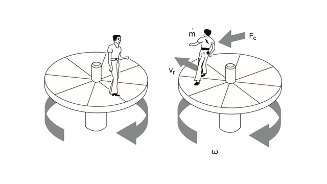 Plataforma giratoria con una persona caminando sobre ella, mostrando los efectos de la fuerza de Coriolis.