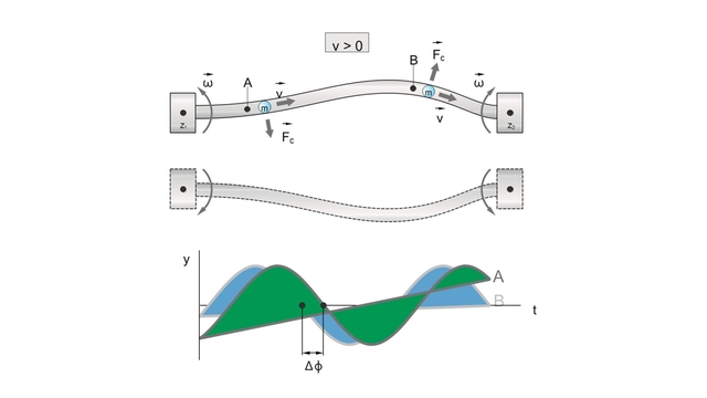 gráfico y diagrama de la oscilación del tubo