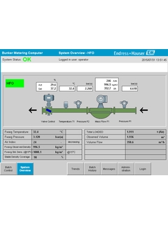 Resumen del sistema del Computador para suministro de búnker: Interfaz hombre-máquina integrada (HMI)