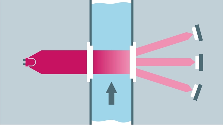 Principio de medición de la turbidez mediante el método de la luz difusa frontal