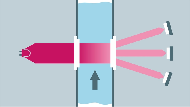 Principio de medición de la turbidez mediante el método de la luz difusa frontal