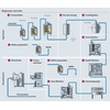 Visión general del bioproceso