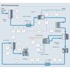 Visión general del calentamiento de la leche