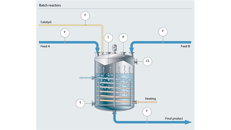 Gráfica de proceso de un reactor químico por lotes