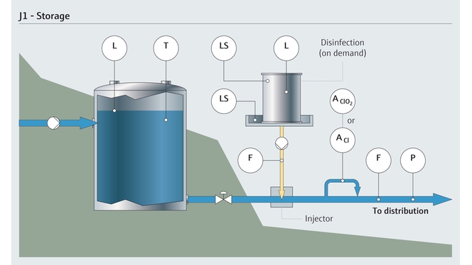 Almacenaje de agua para consumo