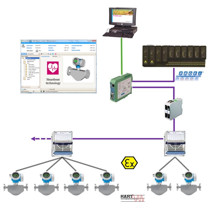 Integración de Heartbeat Diagnostics