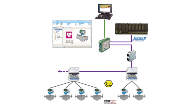 Integración de Heartbeat Diagnostics