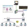 Integración de Heartbeat Diagnostics