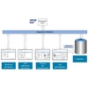 Integración deMemobasePlus