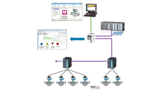 Integración de Heartbeat Monitoring