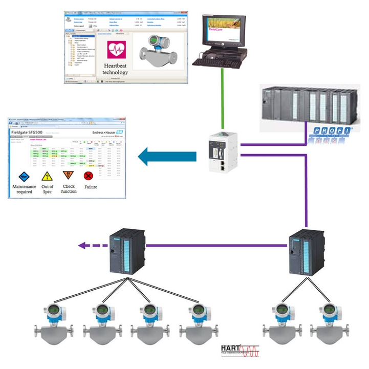 Integración de Heartbeat Monitoring