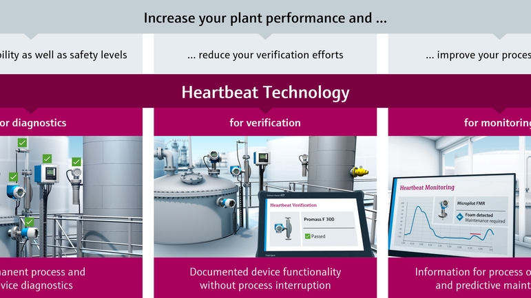 Los instrumentos equipados con Heartbeat Technology proporcionan funciones de diagnóstico, verificación y monitorización