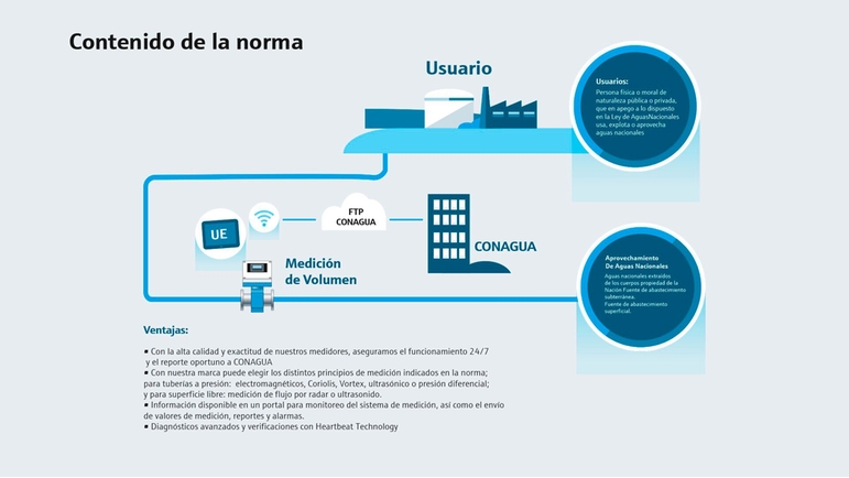 Norma Mexicana NMX-AA-179-SCFI-2018