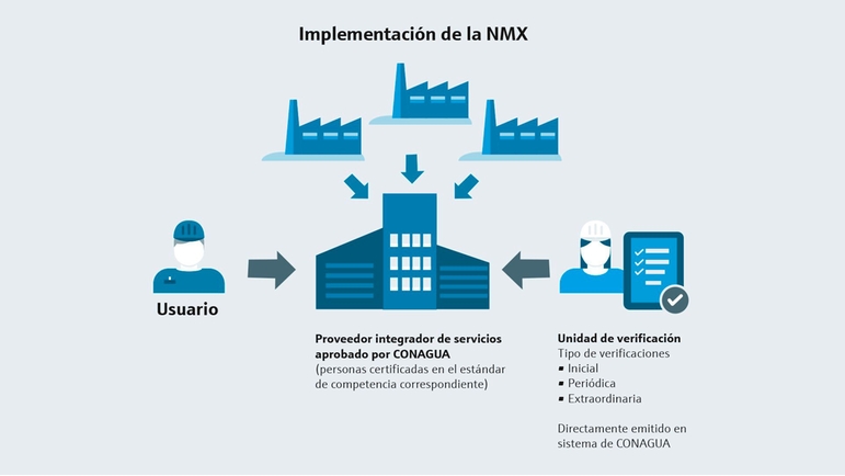 Norma Mexicana NMX-AA-179-SCFI-2018