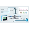 Control por cromatografía con Liquilinesensor de absorción de UV