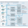 Mapa de procesos que muestra el suministro de agua y el tratamiento del agua de proceso para la generación de electricidad
