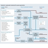 Mapa de procesos que muestra el tratamiento de aguas residuales industriales para la generación de electricidad