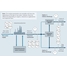 Process map showing effluent monitoring of industrial wastewater