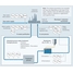 Mapa de procesos: monitorización del agua en procesos industriales, por ejemplo en la industria del petróleo y el gas