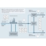 Mapa de procesos de monitorización de efluentes de aguas residuales en centrales eléctricas