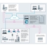 Mapa de proceso de planificación y optimización de activos