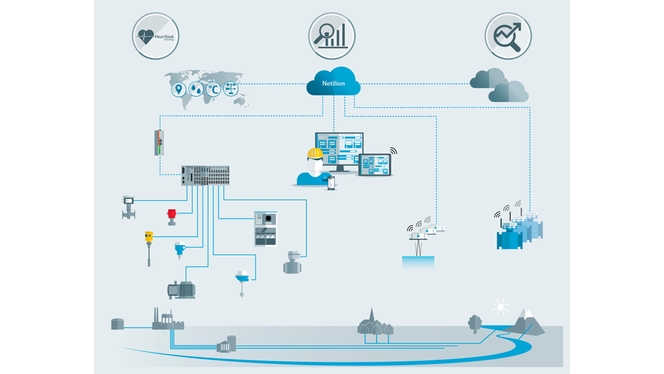 Arquitectura de datos desde el campo hasta el ecosistema basado en la nube