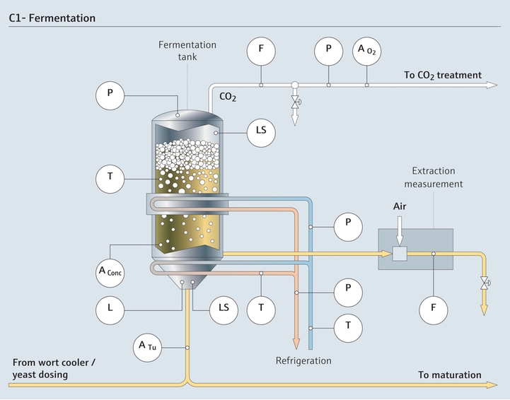 Proceso de fermentación en la producción de cerveza.