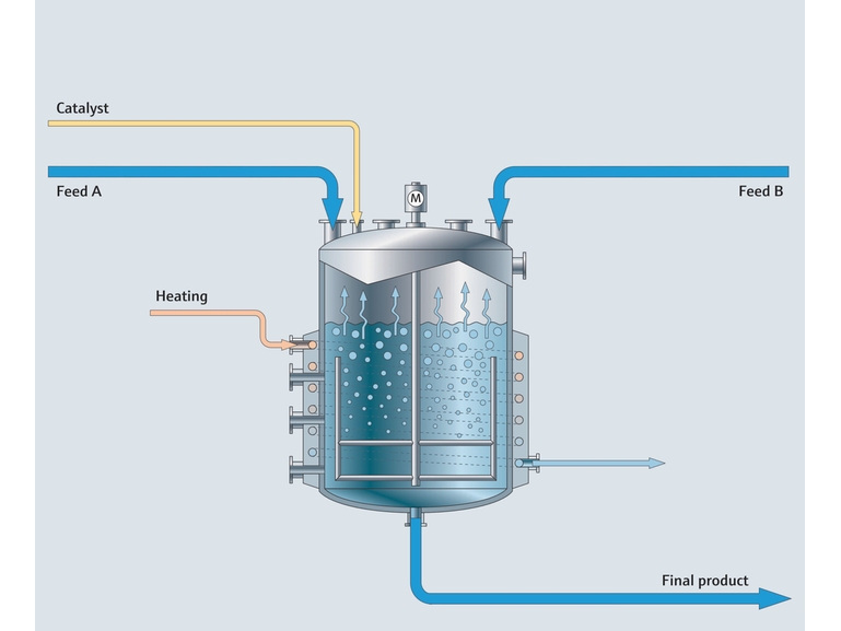 Mapa del proceso que tiene lugar en un reactor discontinuo
